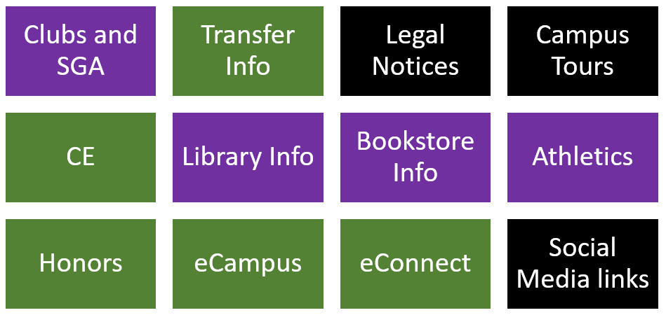 A graphic showing that the cards of least importance were clubs, SGA, transfer info, legal notices, etc.