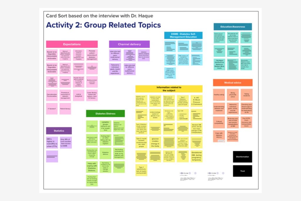 Screenshot showing themes and topics aggregated through affinity mapping.
